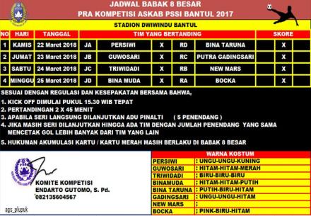 Laga Penentuan Lolos Divisi 2 PSSI Kab Bantul 2018 