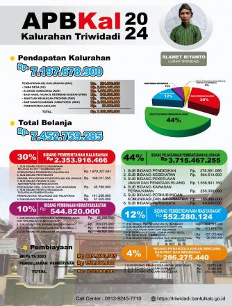 Infografis APBKal Triwidadi TA 2024
