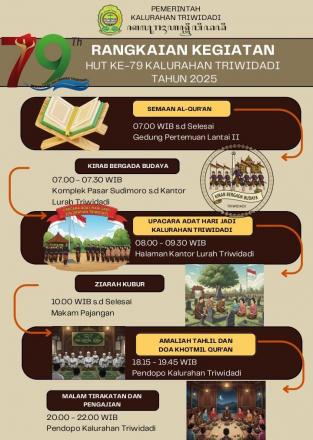 Rangkaian Hari Jadi Kalurahan Triwidadi yang ke -79