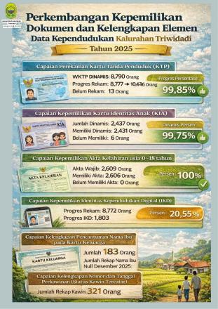 Disdukcapil Bantul Sampaikan Perkembangan Tertib Administrasi Kependudukan Tahun 2025